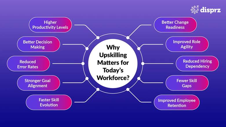 Why Upskill Through Online Learning Platforms for Professionals