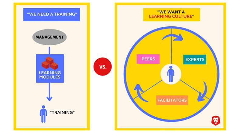 Training VS Cohort-based Learning