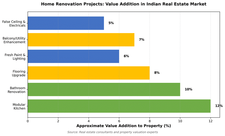 Home Renovation Projects