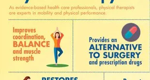 doctor of physiotherapy