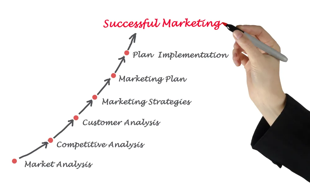 Marketing Strategy