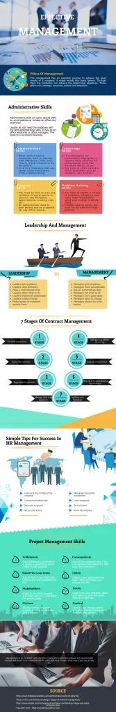 Effective Ways to Invest In Your Career