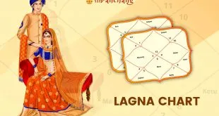 Lagna Chart