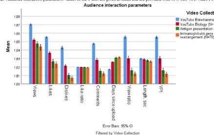 Videos as a Source of Information