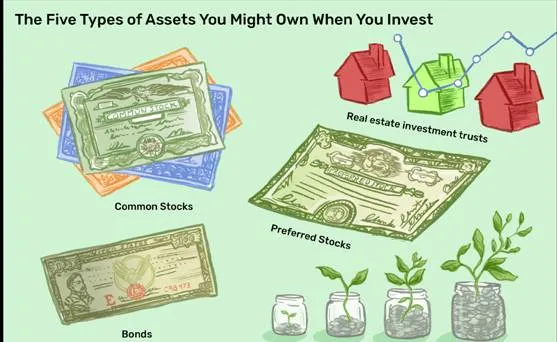 Where to Invest Your Money Stock Market

