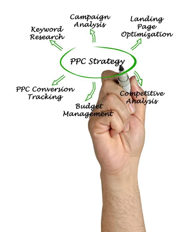 PPC Tips