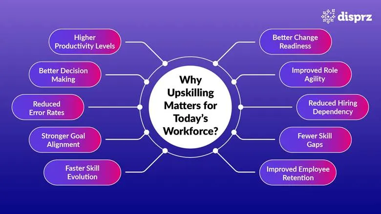 Why Upskill Through Online Learning Platforms for Professionals